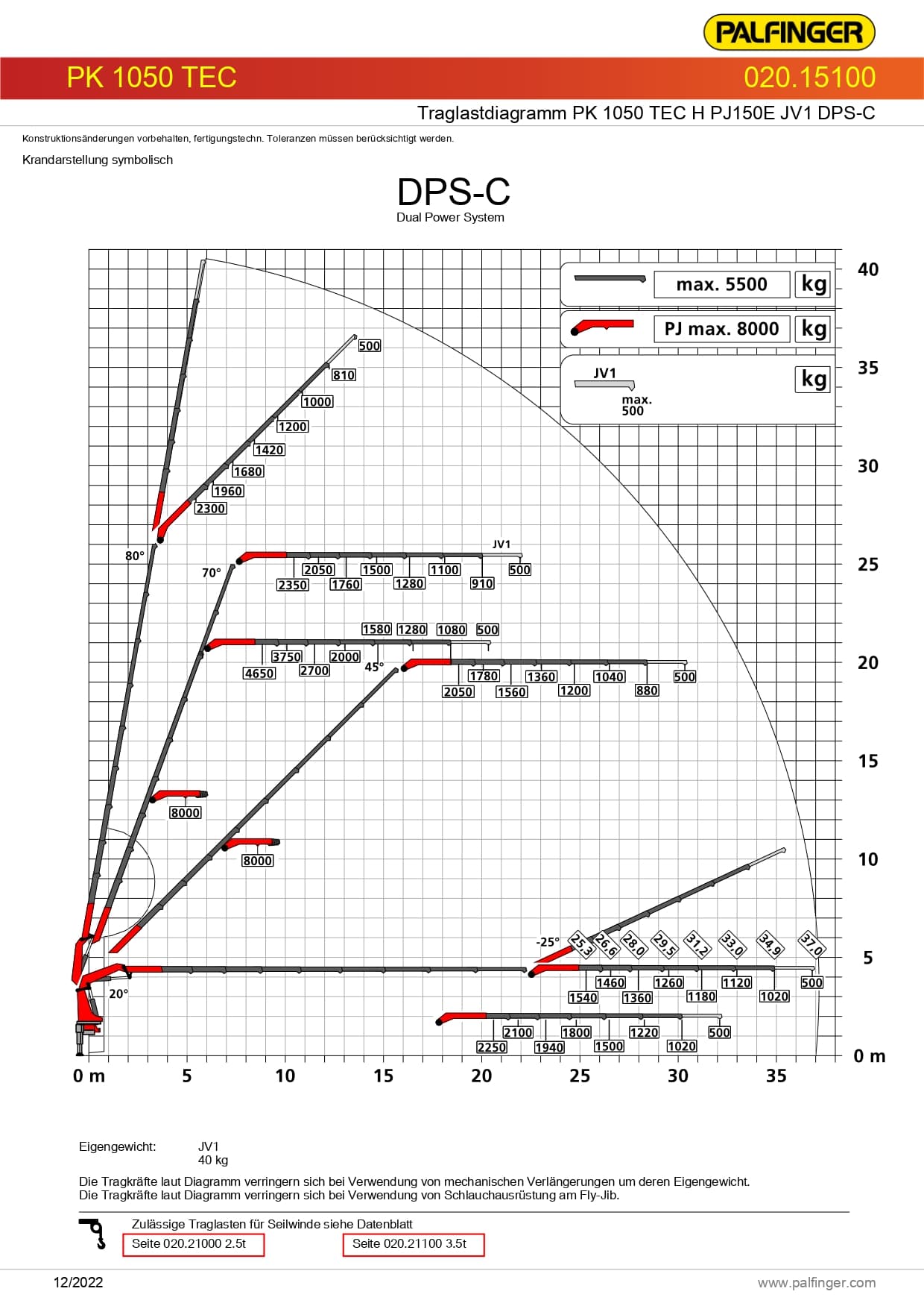 Traglastdiagramm PALFINGER PK 1050 TEC H mit Fly-Jib PJ150E JV1 DPS-C