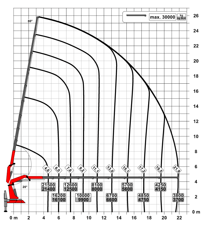 Kran-Lastdiagramm PALFINGER PK 135002 ohne Fly-Jib